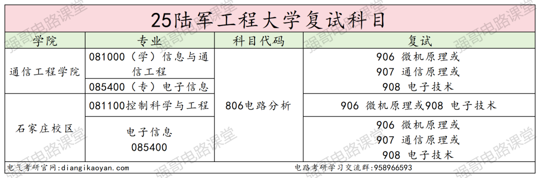 图片[4]-最低265分圆梦军校！-电气考研