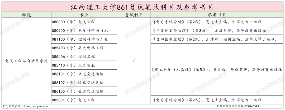 图片[4]-十分保护一志愿！25年仅刷1人！-电气考研
