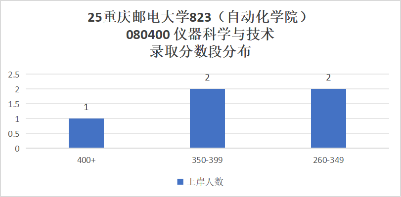 图片[9]-就业不错！专硕首年改考，平均分362分！-电气考研