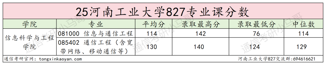 图片[12]-卷！要炸！连续两年扩招！-梦马考研