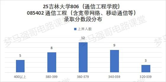 图片[25]-顶尖985，多专业爆冷！过国家线就要！-电气考研