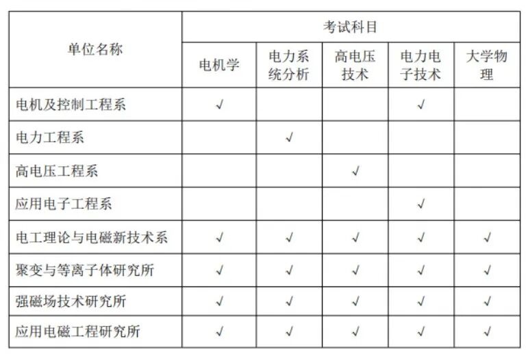 图片[8]-十分保护一志愿，25年仅刷2人，明确不收调剂！-电气考研