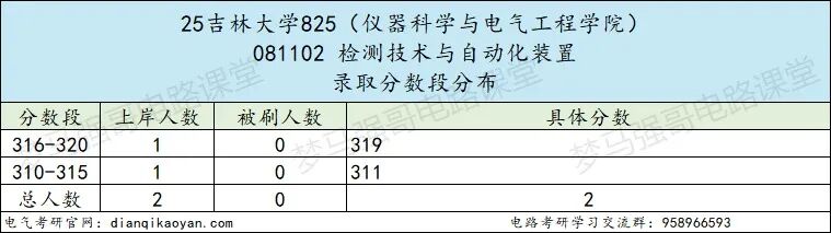 图片[13]-顶尖985，多专业爆冷！过国家线就要！-电气考研