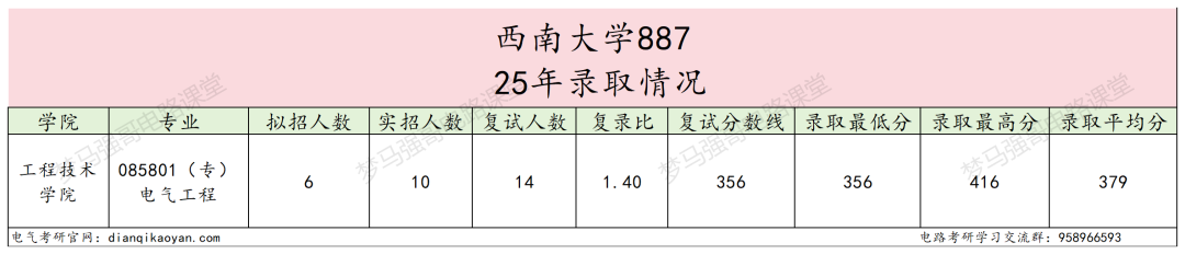 图片[5]-川渝211，考电路的最后一年…-电气考研