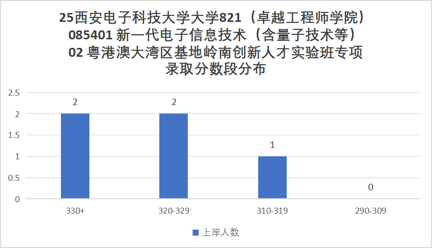 图片[38]-最卷211！别来！万字长文！“两电”之一！-梦马考研