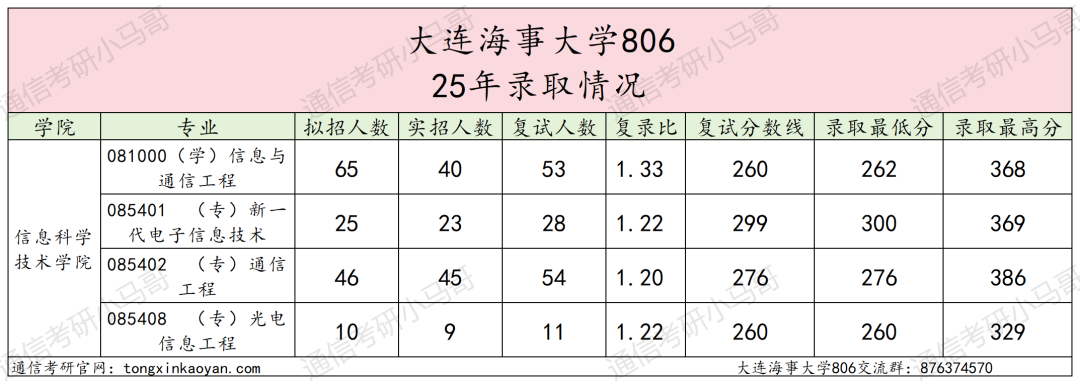 图片[7]-难考！不敢碰！复试2次笔试！-梦马考研