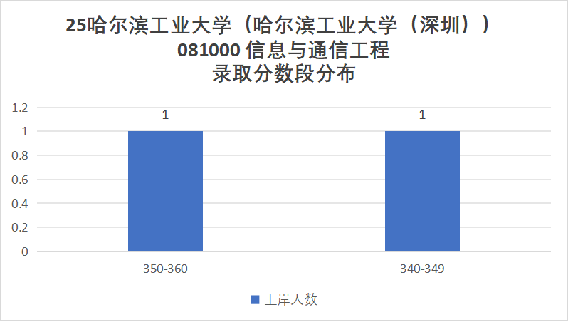 图片[22]-巨卷C9！28人进复试，只要6人！复录比高达4.67。-梦马考研