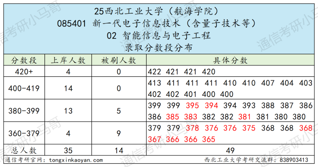 图片[14]-炸了，国防七子之一，暴涨65分！-梦马考研