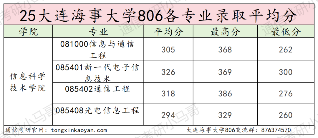 图片[16]-难考！不敢碰！复试2次笔试！-梦马考研