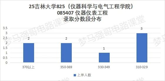 图片[15]-顶尖985，多专业爆冷！过国家线就要！-电气考研