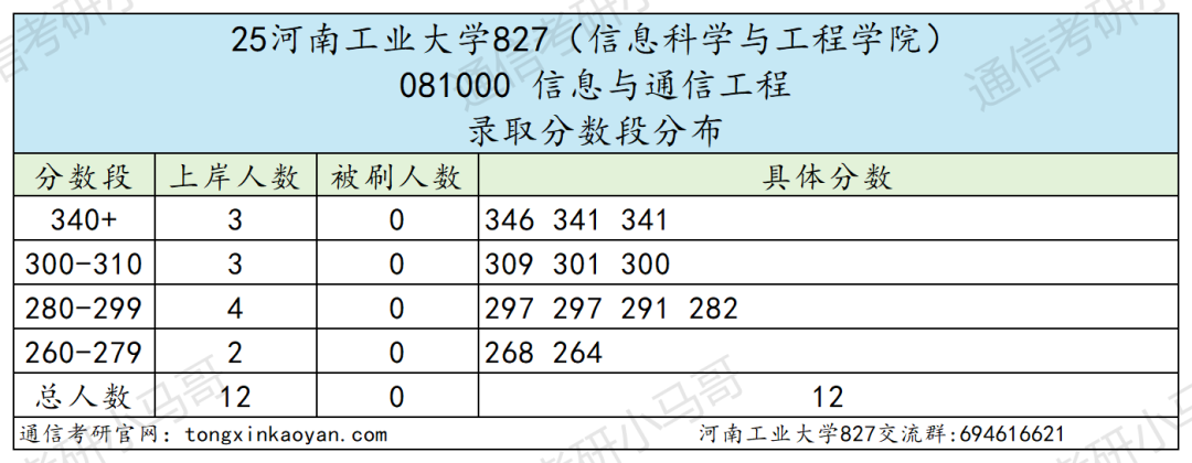 图片[6]-卷！要炸！连续两年扩招！-梦马考研