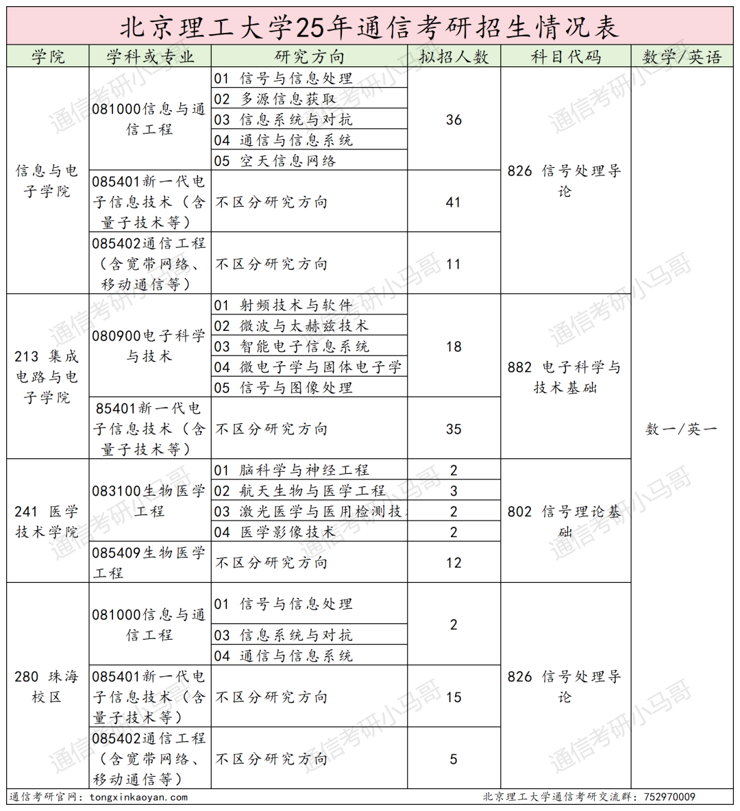 图片[2]-地狱难度！卷！一个学校三个代码！-梦马考研