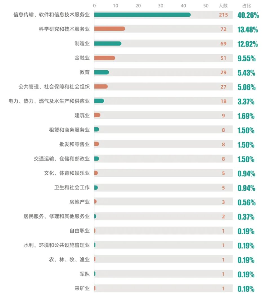 图片[22]-考试内容大变更！取消dsp！部分改408！-梦马考研