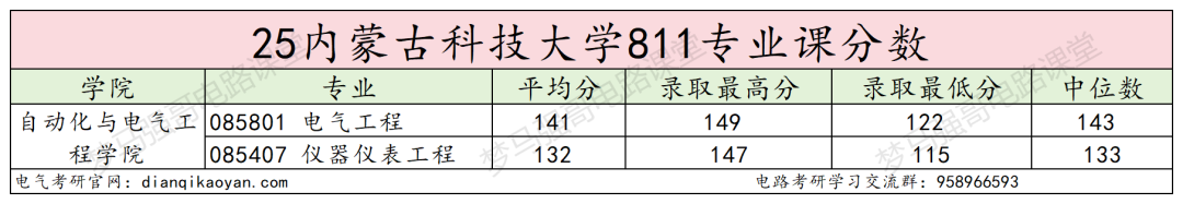 图片[14]-赶紧换学校，26电气改考408！-电气考研