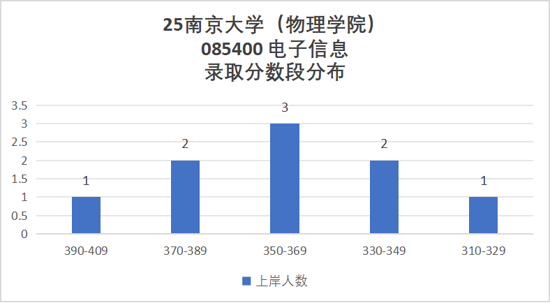 图片[8]-卷到飞起的C9！信号难度第一梯队！-梦马考研