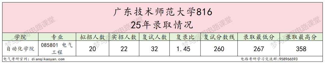 图片[6]-快跑！复试首年改考，初试第二被刷？！-电气考研