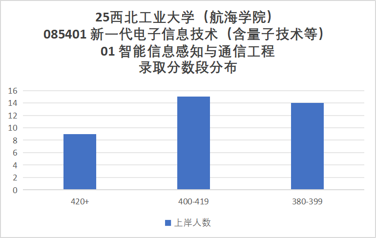 图片[13]-炸了，国防七子之一，暴涨65分！-梦马考研