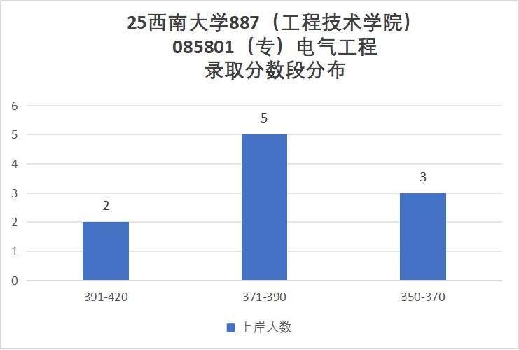 图片[7]-川渝211，考电路的最后一年…-电气考研