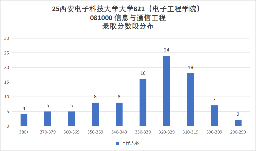 图片[19]-最卷211！别来！万字长文！“两电”之一！-梦马考研