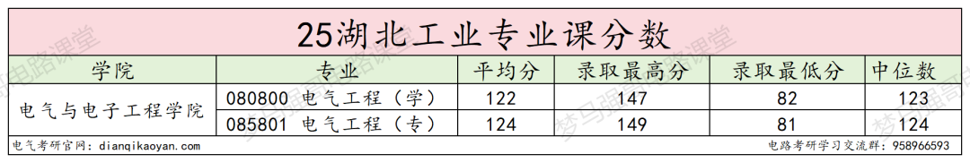 图片[16]-冲！小211大学，官宣26专硕改考！-电气考研