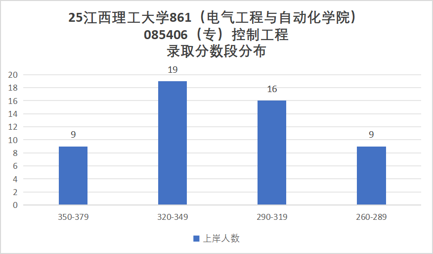 图片[15]-十分保护一志愿！25年仅刷1人！-电气考研