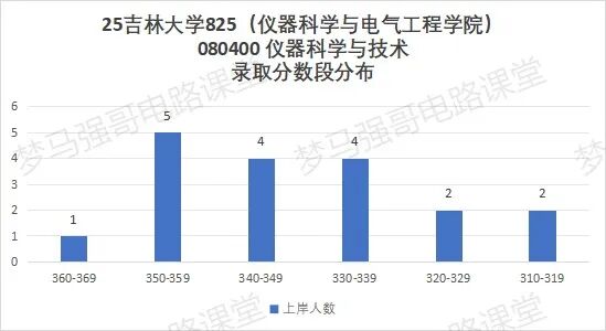 图片[10]-顶尖985，多专业爆冷！过国家线就要！-电气考研