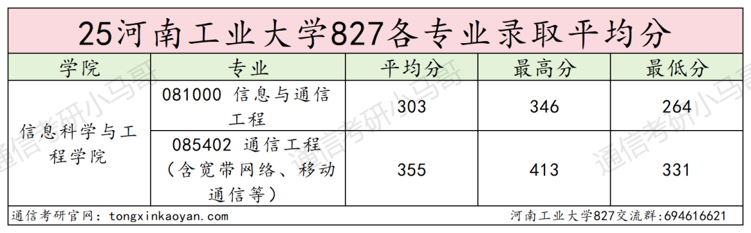 图片[10]-卷！要炸！连续两年扩招！-梦马考研