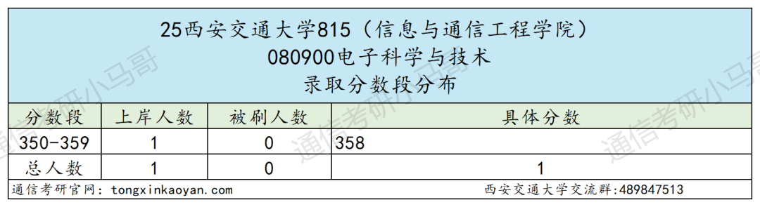 图片[6]-没实力别考！卷！顶级C9！-梦马考研