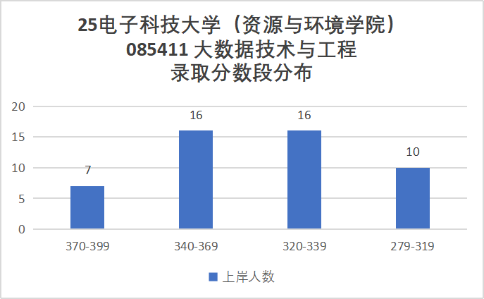 图片[11]-卷炸！通信Top 1 ！评级A+，第二被刷！-梦马考研