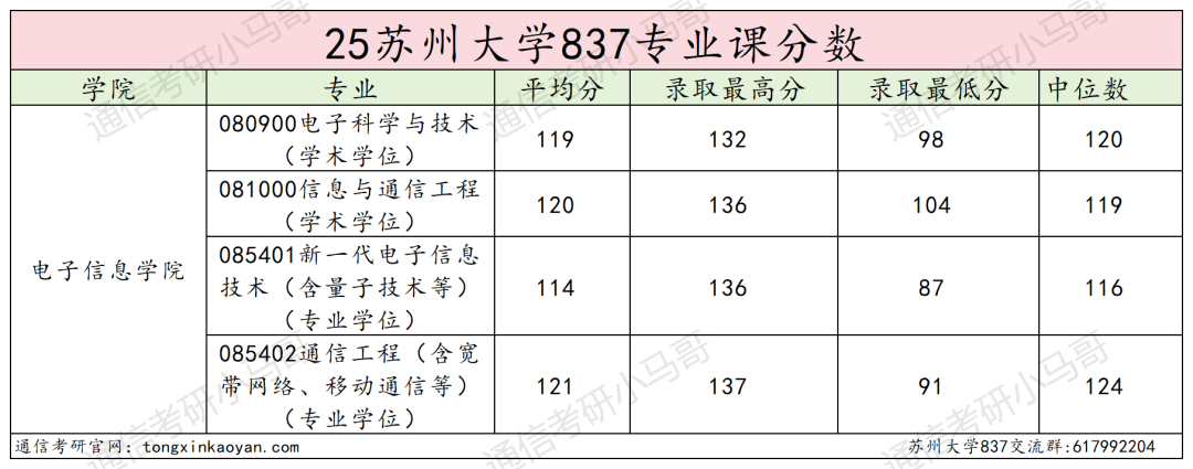 图片[17]-太卷！考两门！分数线暴涨！-梦马考研