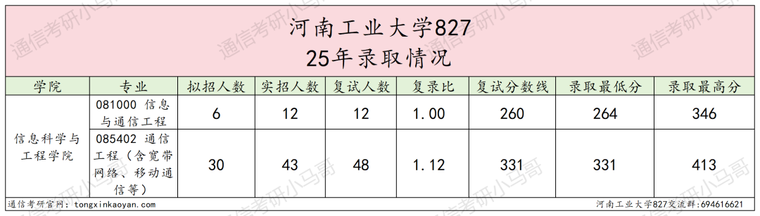 图片[5]-卷！要炸！连续两年扩招！-梦马考研