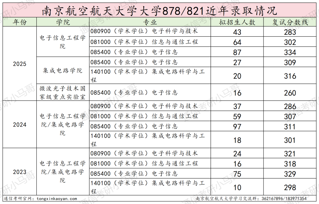 图片[21]-超难！没实力别选！数电、DSP都有!-梦马考研