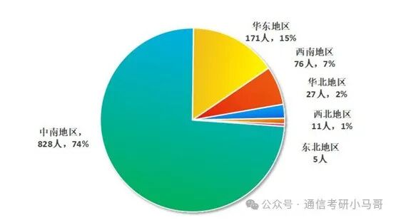 图片[17]-原电力部强校，学硕大爆冷，最低265分上岸！-电气考研