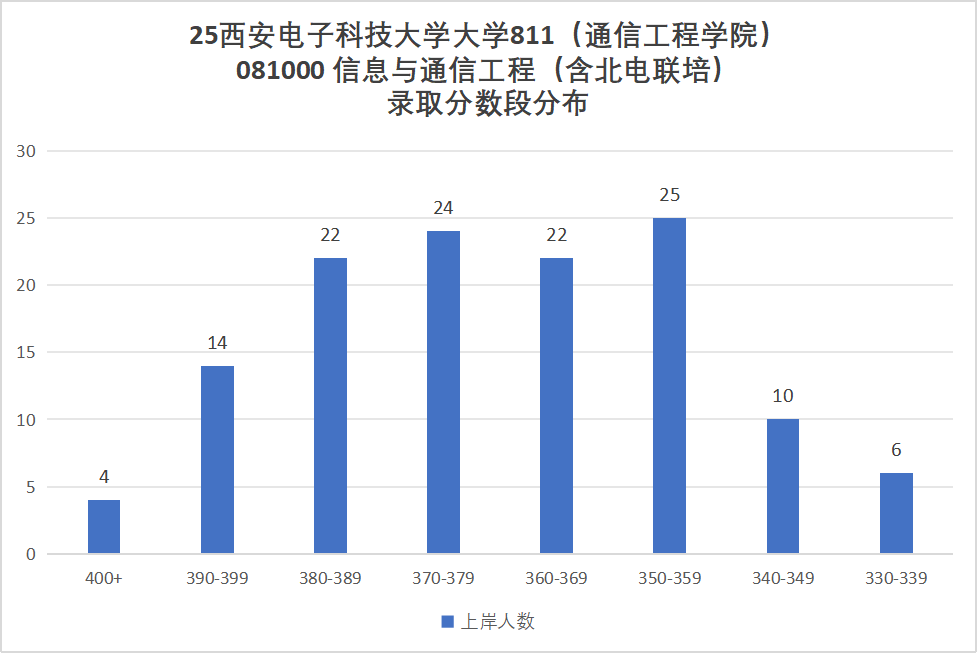 图片[9]-最卷211！别来！万字长文！“两电”之一！-梦马考研