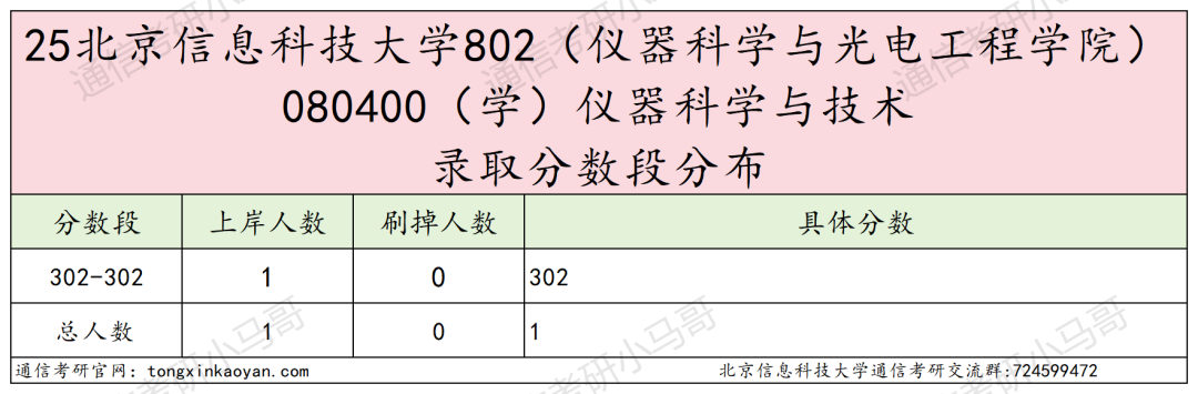 图片[14]-考试内容大变更！取消dsp！部分改408！-梦马考研