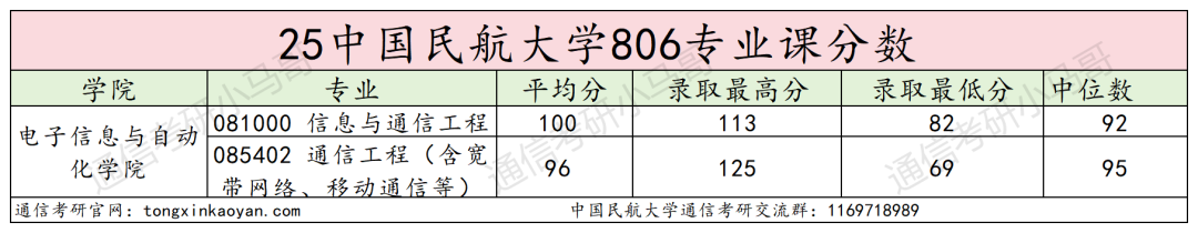 图片[11]-难！别来！复试好难，好多不及格！-梦马考研