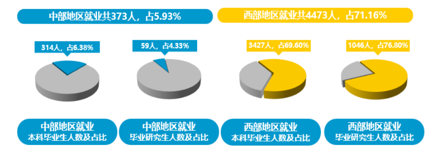 图片[11]-大爆冷！新增专业，首年无人上线！-电气考研
