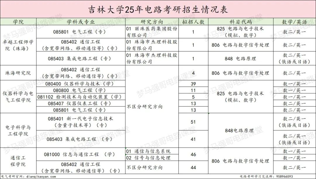 图片[2]-顶尖985，多专业爆冷！过国家线就要！-电气考研