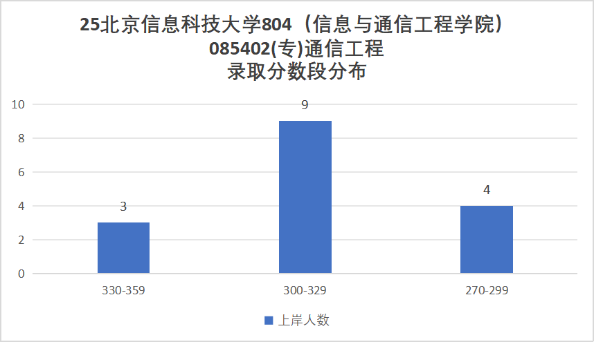 图片[11]-考试内容大变更！取消dsp！部分改408！-梦马考研