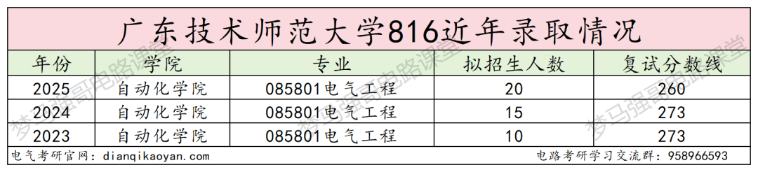 图片[10]-快跑！复试首年改考，初试第二被刷？！-电气考研