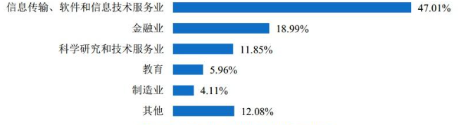图片[11]-炸！别考！卷！最强邮电，专业课均143分！-梦马考研