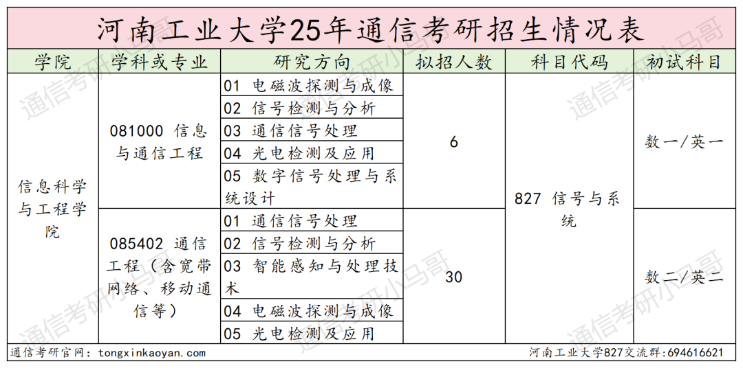 图片[1]-卷！要炸！连续两年扩招！-梦马考研