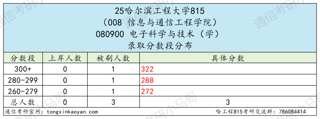 图片[3]-太离谱了，直接拉黑名单吧。-梦马考研
