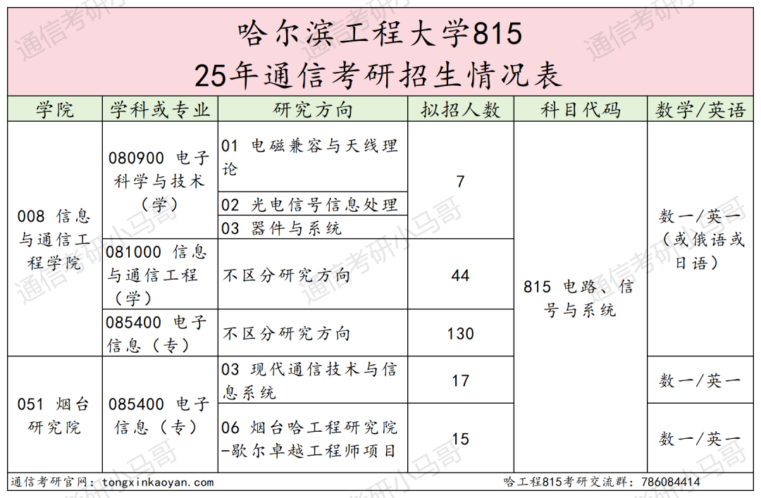 图片[2]-太离谱了，直接拉黑名单吧。-梦马考研