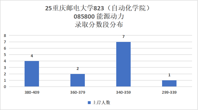 图片[15]-就业不错！专硕首年改考，平均分362分！-电气考研