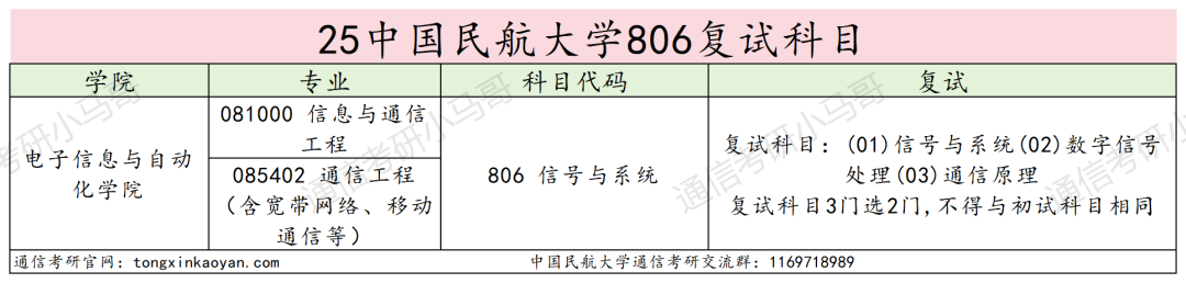 图片[3]-难！别来！复试好难，好多不及格！-梦马考研