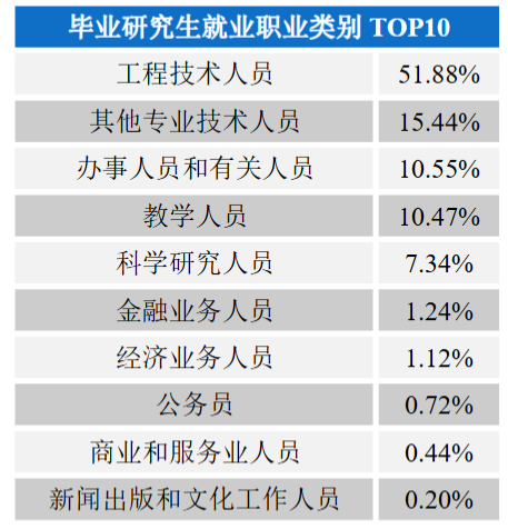 图片[13]-这所211热度暴涨，专硕复试线370+！-电气考研