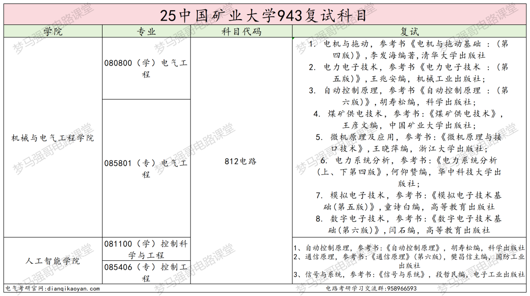 图片[4]-首都211，复试八本书，爆降80分！-电气考研