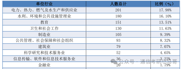 图片[16]-原电力部强校，学硕大爆冷，最低265分上岸！-电气考研