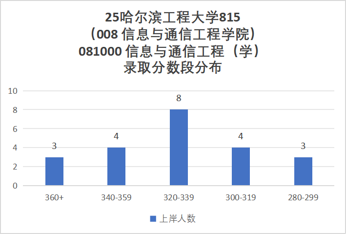 图片[10]-太离谱了，直接拉黑名单吧。-梦马考研